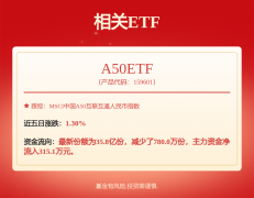 短期内因征收关税会减弱白兰地价
