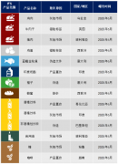网坐的数据并